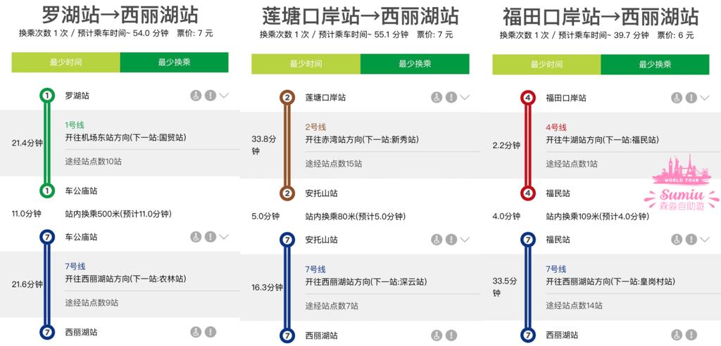 深圳動物園地鐵