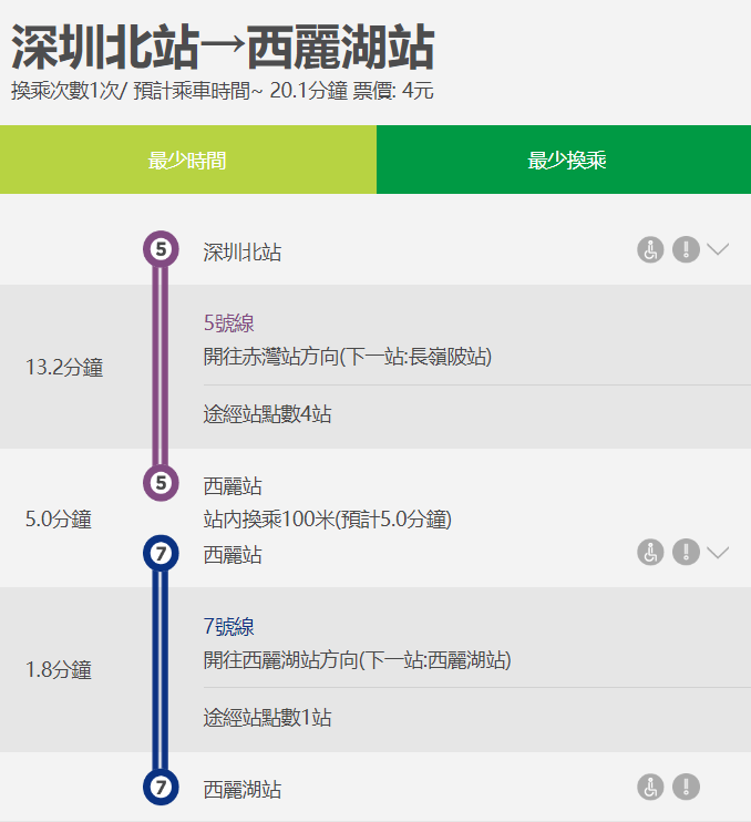 深圳動物園交通
